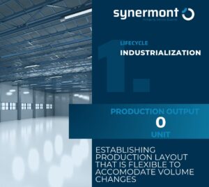 synermont-contract-manufacturing-phase-1