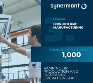 synermont-contract-manufacturing-phase-3